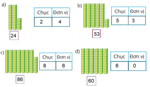 Giải Toán lớp 1 Bài 47 sách Cánh Diều