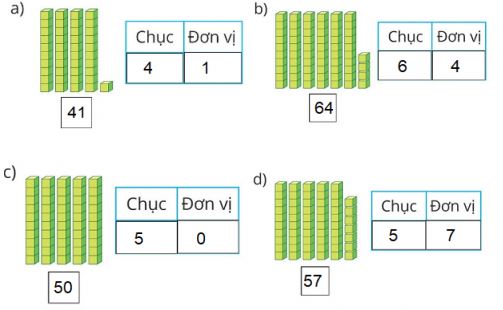 Giải Toán lớp 1 trang 107, 108 sách Cánh Diều