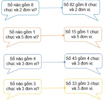 Giải Toán lớp 1 trang 107, 108 sách Cánh Diều