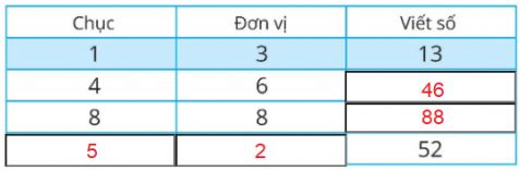 Giải Toán lớp 1 trang 107, 108 sách Cánh Diều