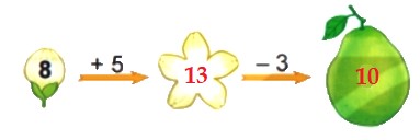 Bài 1 trang 38 Toán lớp 2 tập 1 SGK Kết nối tri thức với cuộc sống