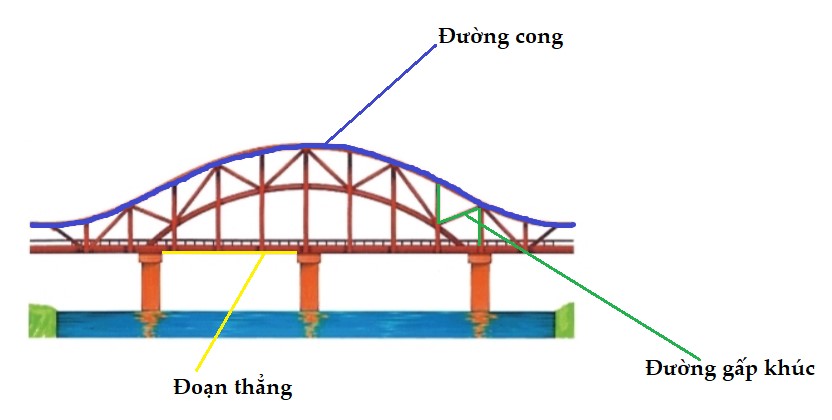 Bài 3 trang 53 Toán lớp 2 tập 1 SGK Chân trời sáng tạo