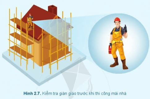 Giải Công nghệ 6 Cánh Diều