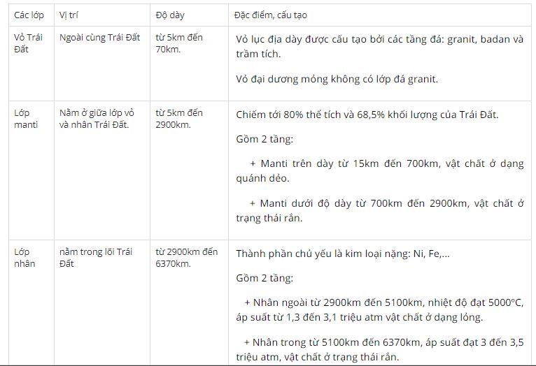 So sánh các lớp cấu tạo của Trái Đất