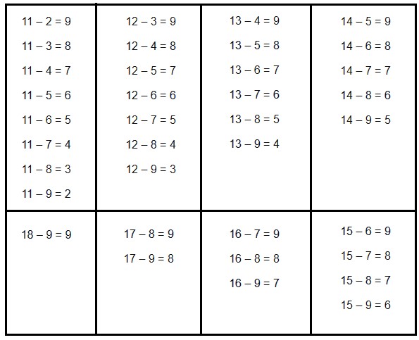 Bài 1 trang 48 Toán lớp 2 tập 1 SGK Kết nối tri thức với cuộc sống