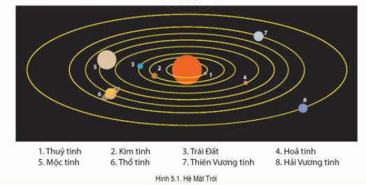 Địa lí 6 bài 5 Cánh Diều