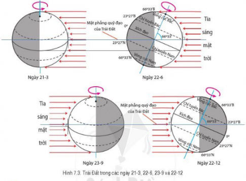 Địa lí 6 bài 7 Cánh Diều