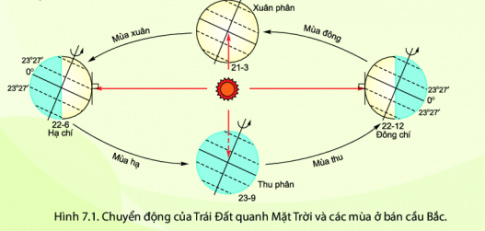 Địa lí 6 bài 7 Chân trời sáng tạo