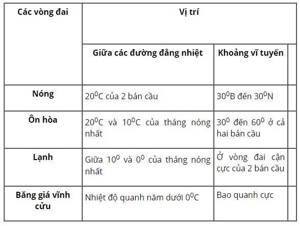 Khái niệm của quy luật địa đới và quy luật phi địa đới