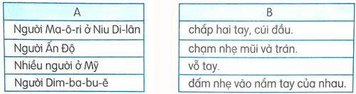 Những cách chào độc đáo - Phần đọc