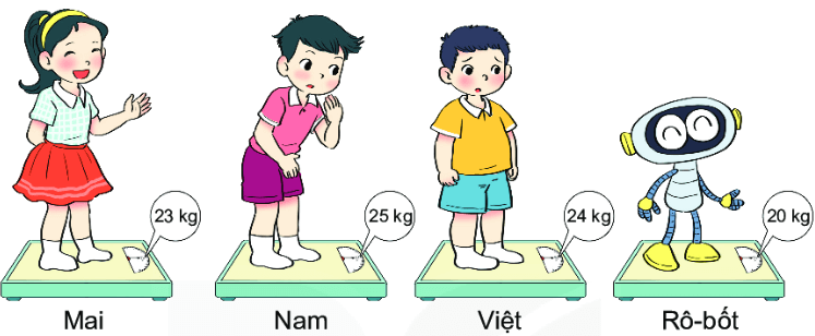 Toán lớp 2 bài 1 trang 68