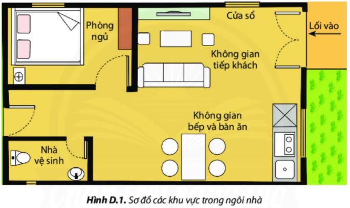Công nghệ 6 Chân trời sáng tạo