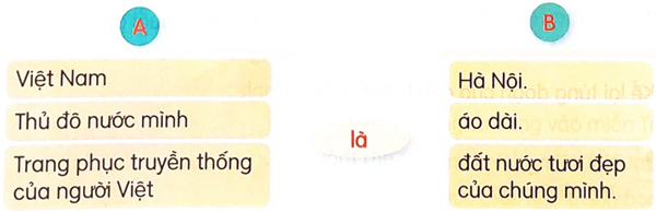 Đất nước chúng mình - Phần đọc