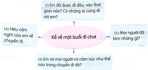 Khám phá đáy biển ở Trường Sa - Luyện tập
