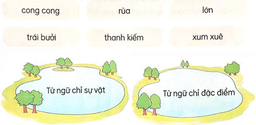 Hồ Gươm - Phần đọc