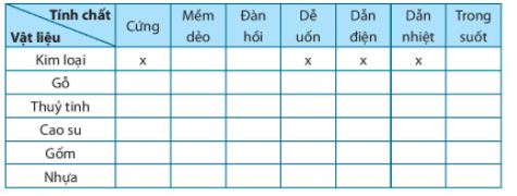 Giải KHTN 6 Kết nối tri thức