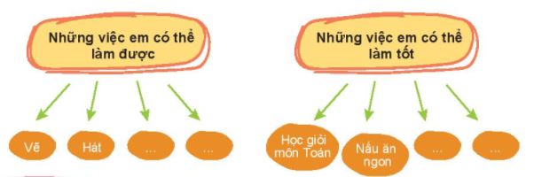 Hoạt động trải nghiệm 6