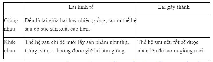 Thế nào là lai gây thành?