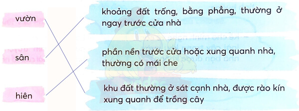 Bài 2: Con suối bản tôi