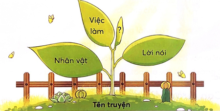 Bài 2: Con suối bản tôi