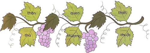 Bài 4: Bên cửa sổ