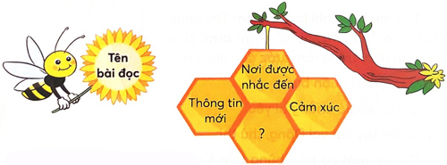 Bài 4: Bên cửa sổ