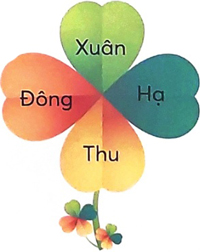 Bài 1: Chuyện bốn mùa