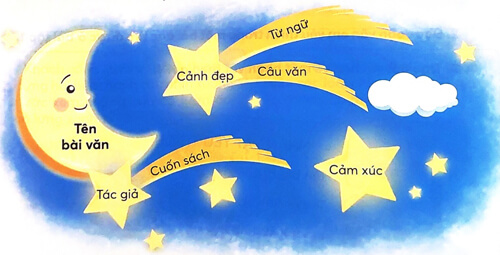 Bài 4: Sông Hương