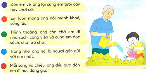 Bài 2: Sóng và cát ở Trường Sa