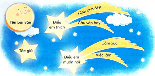 Bài 4: Tôi yêu Sài Gòn