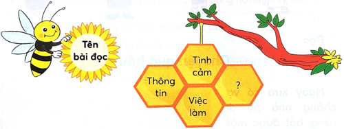 Bài 4: Cây và hoa bên lăng Bác