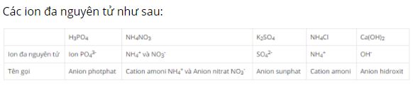 Trong các hợp chất sau đây, chất nào chứa ion đa nguyên tử?