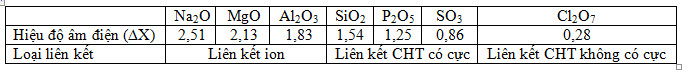 Hãy xác định loại liên kết trong từng phân tử oxit