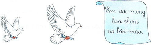 Bài 3: Trái Đất xanh của em