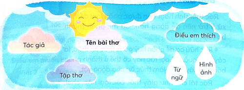 Bài 4: Hừng đông mặt biển