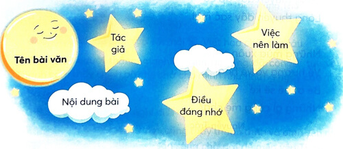 Bài 6: Cuộc giải cứu bên bờ biển