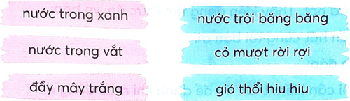 Đánh giá cuối học kì 2