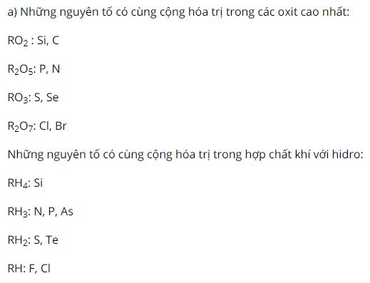 Trong các nguyên tố sau đây những nguyên tố nào có cùng cộng hóa trị trong các oxit cao nhất