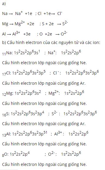 Viết phương trình biểu diễn sự hình thành các ion sau đây từ các nguyên tử tương ứng
