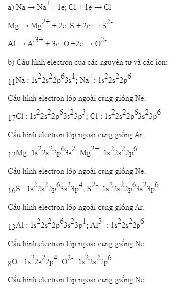 Viết phương trình biểu diễn sự hình thành các ion sau đây từ các nguyên tử tương ứng