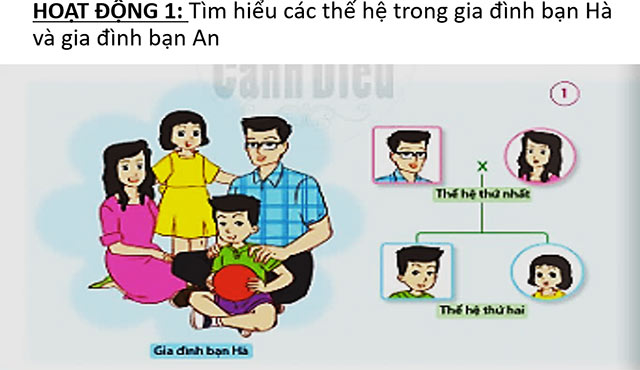 Bài giảng điện tử lớp 2 môn Tự nhiên và xã hội