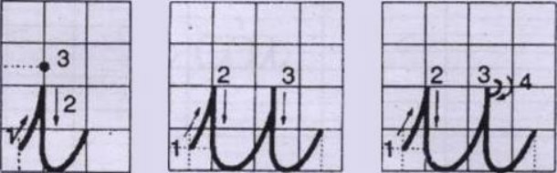 Bài 1: Nhóm chữ i, u, ư