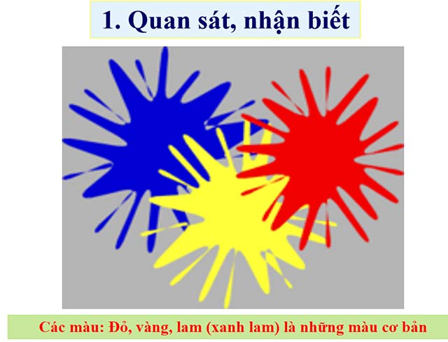 Bài giảng điện tử lớp 2 môn Mĩ thuật