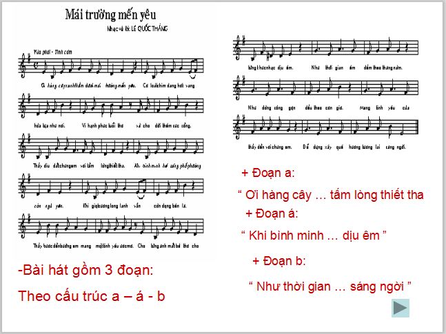 Giáo án PowerPoint lớp 7 môn Âm nhạc