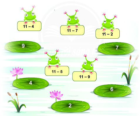 Bài 3 Toán lớp 2 trang 61