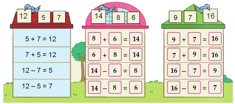 Bài 3 trang 40 Toán lớp 2 tập 1 SGK Cánh Diều