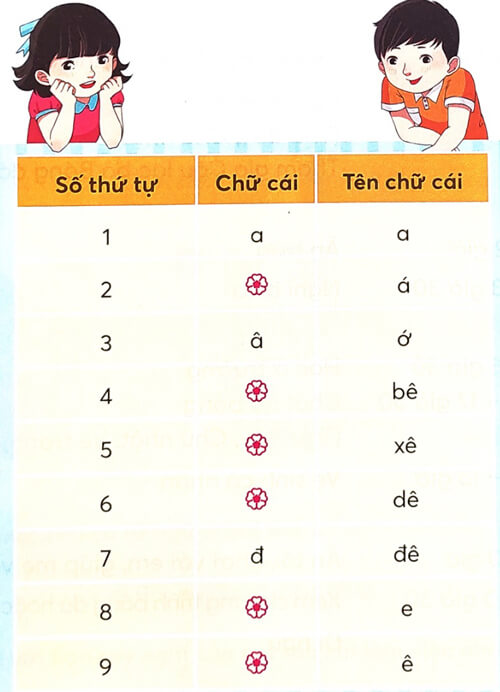 Bài 2: Thời gian biểu