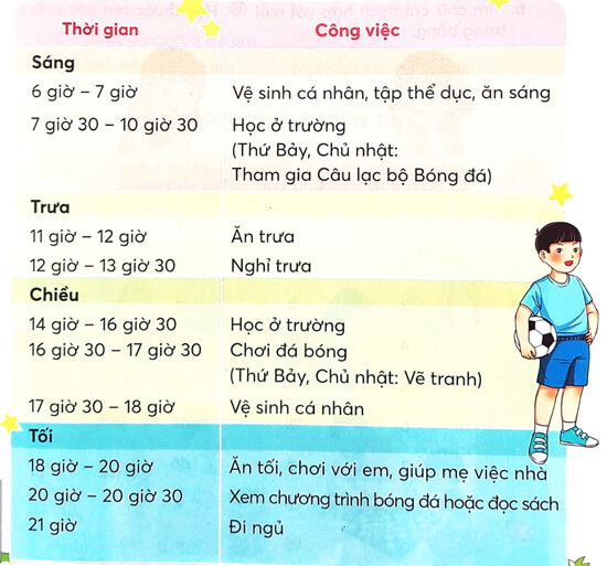 Bài 2: Thời gian biểu
