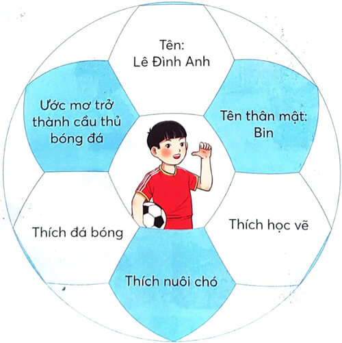 Bài 2: Thời khóa biểu