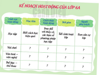[Cánh diều] Hoạt động trải nghiệm 6 bài: Trường học mới của em